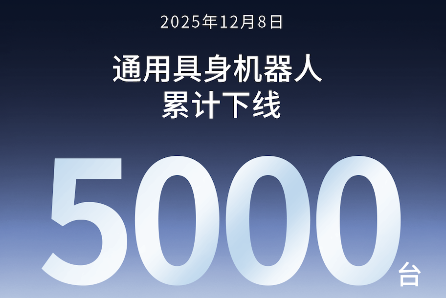 NO钱包第5000台通用具身机器人正式下线！